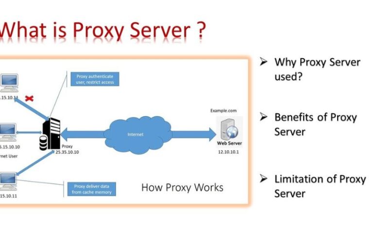How Proxy Server Works