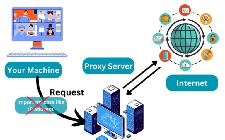 How to Setup a Proxy Server