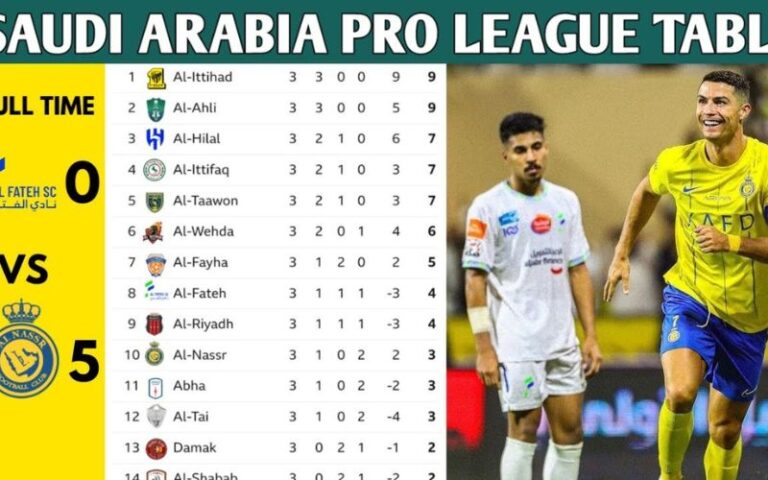 Saudi Pro League Standings