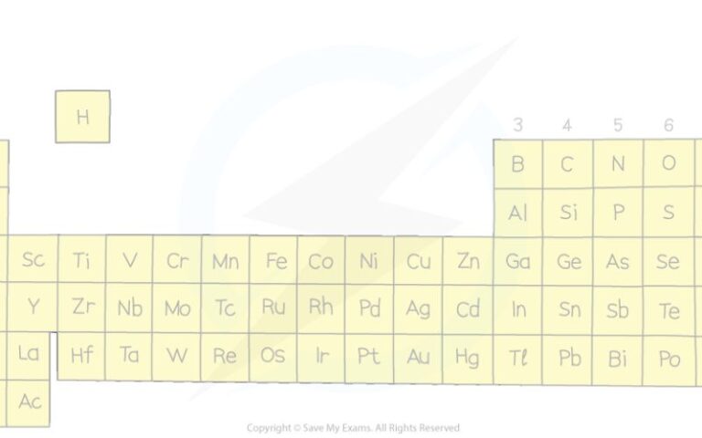 chemistry:6t04tfna3ge= periodic table